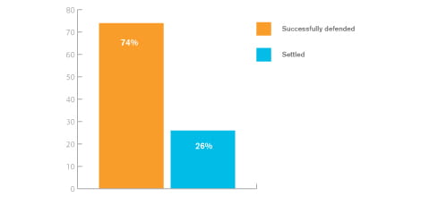 Radiology outcome of claims graph